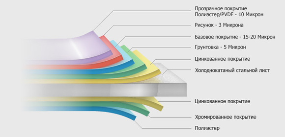 Схема слоев покрытия Printech